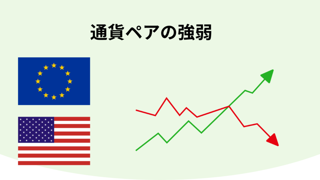 FX 通貨の強弱 - はじめてのFX投資